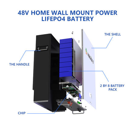 Trang chủ Hệ thống lưu trữ năng lượng Pin Lithium Ion 200ah 100ah 20kwh 10kwh 5kw Hạng A Pin Powerwall 48v Lifepo4