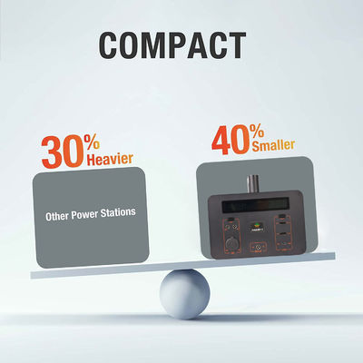 Asgoft New Energy Power Station Máy phát điện năng lượng mặt trời 200w 300w với bảng điều khiển năng lượng mặt trời có thể gập lại