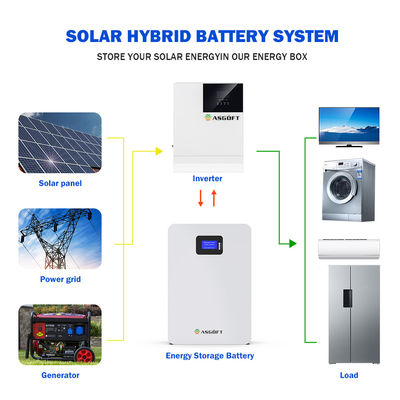 Hệ thống năng lượng mặt trời Pin 20kw 5Kw Điện lithium treo tường 48v 200ah Pin 5Kwh 10Kwh LifePo4