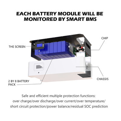 Pin lưu trữ năng lượng 48V 51.2V 5KWH 10 KWH 15KWH Lifepo4 để lưu trữ năng lượng