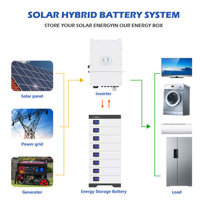 51,2V Lifepo4 10kwh 5Kwh 100Ah 200Ah 300Ah Pin lithium tắt lưới cho năng lượng ESS gia đình