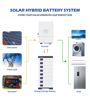 48V 5Kwh 10Kwh ngoài lưới Hệ thống pin lưu trữ năng lượng Lifepo4