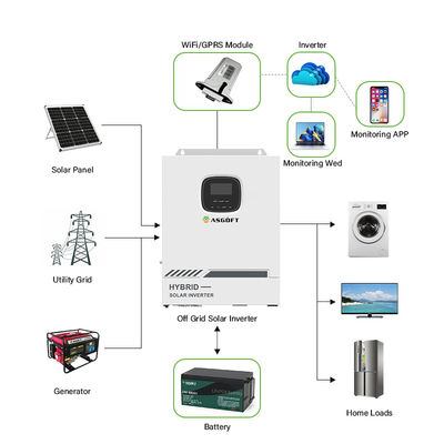 Biến tần năng lượng mặt trời lai 5.5KW 5.5KVA MPPT tắt lưới trên lưới 80A 500VDC
