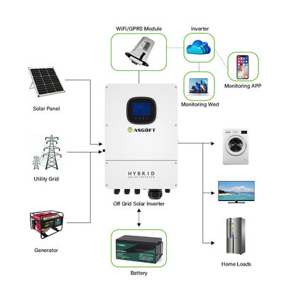 Biến tần lai trên lưới 1KW 3KW 5KW LFP được tích hợp bộ điều khiển năng lượng mặt trời MPPT