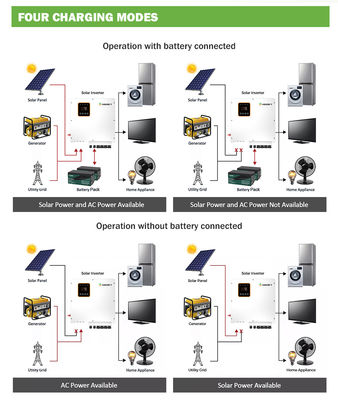 Biến tần lai thương mại trên lưới 5kva 10kw 20kw 30kw 50kw 80kw 100kw