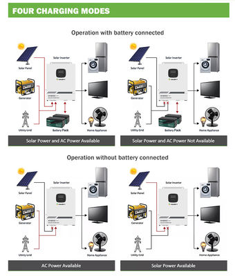 ODM Solar Hybrid On Grid Inverter 3.5KW 5.5KW Dc To Ac 12V