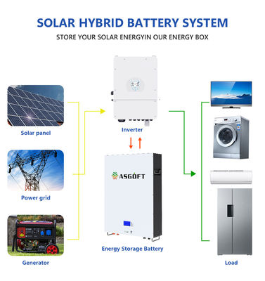 5Kwh 10Kwh Lifepo4 Bảng điều khiển năng lượng mặt trời Li-ion Powerwall Off Grid Hệ thống Pin