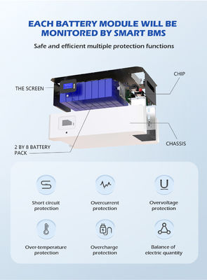 Hệ thống dự phòng pin năng lượng mặt trời Powerwall lưu trữ năng lượng ODM 10Kwh 50KWH