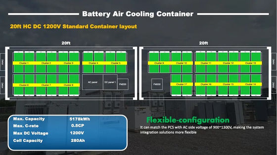 1000kWh 2000kWh Lifepo4 Hệ thống lưu trữ năng lượng mặt trời trong container Pin 40Ft