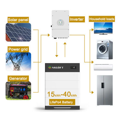 Hệ thống lưu trữ năng lượng gia đình điện áp cao 15kwh-40kwh pin lithium ion 100Ah pin mặt trời chồng lên nhau