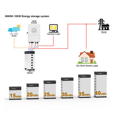 15-40 kw Pin mặt trời xếp chồng Ban công suất cao 15kwh 20kw 30kw 40kwh LifePo4