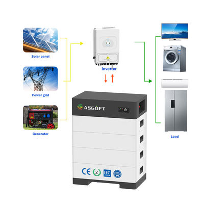 Lưu trữ năng lượng gia đình xếp chồng 15kwh - 40kwh giá đỡ LifePo4 cho hệ thống năng lượng mặt trời đảo ngược lai