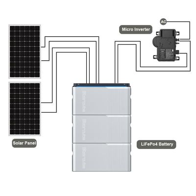 Hệ thống mặt trời ban công Micro Inverter 800W pin PV cho hệ thống mặt trời ban công
