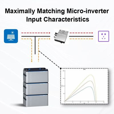 Plug và chơi 800w ban công hệ thống mặt trời với pin và Inverter tấm pin mặt trời