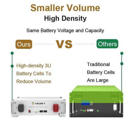 BYD Energy Storage Stackable Server Rack gắn 51.2 V 100Ah Lifepo4 pin