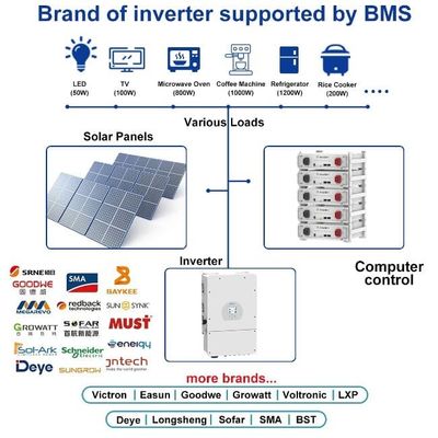 BYD Energy Storage Stackable Server Rack gắn 51.2 V 100Ah Lifepo4 pin