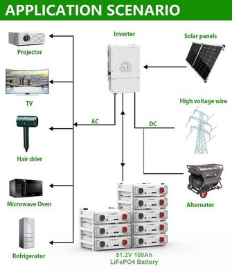 Lưu trữ năng lượng mặt trời Nhà 10kWh 15kWh 20kWh Pin cao áp LiFePO4