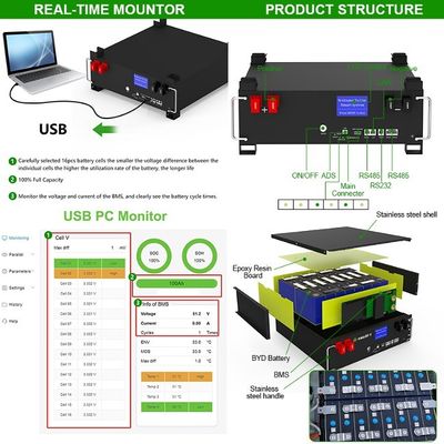 OEM/ODM 51.2v 100ah LiFePO4 Cầm xếp chồng 5kWh-160kWh Pin lưu trữ năng lượng