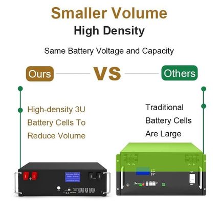 51.2V 100Ah 5kWh Lifepo4 pin gói với BMS phục vụ giá đỡ cho nhà lưu trữ năng lượng