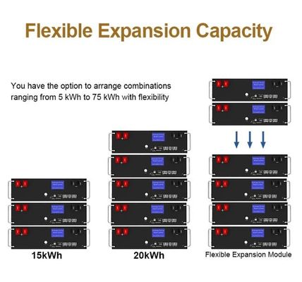 51.2V 100Ah 5kWh Lifepo4 pin gói với BMS phục vụ giá đỡ cho nhà lưu trữ năng lượng