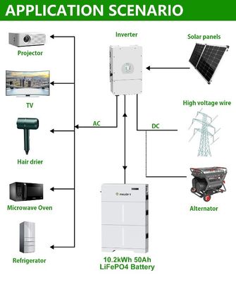 Bộ pin cao áp LiFePO4 20kwh Lưu trữ năng lượng Pin ion lithium