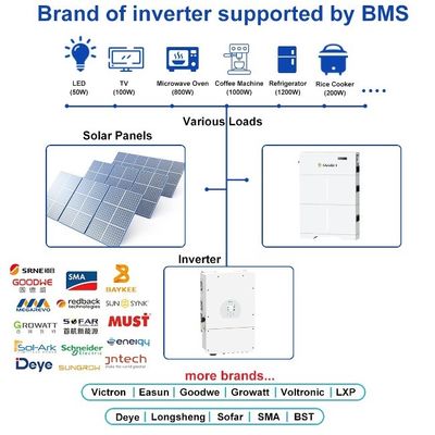 Giấy chứng nhận UL Sử dụng gia đình 5kw 10kw 20kw Lưu trữ năng lượng mặt trời PV LiFePO4 pin lithium