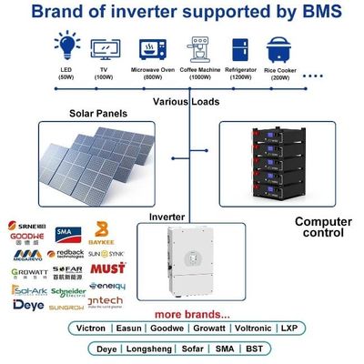 CE Đặt chồng 5kwh Lifepo4 Hybrid Home Energy Storage Lithium Iron 100Ah pin