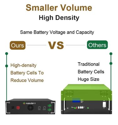 50Kw 60Kw 70Kw 100Kw Off On Grid Hệ thống lưu trữ năng lượng mặt trời với pin lithium